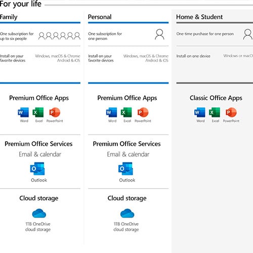Microsoft Office 2019 Home and Student OEM Cd Key Global